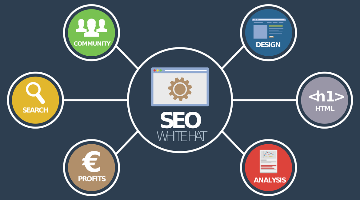 Serviços de SEO para sites